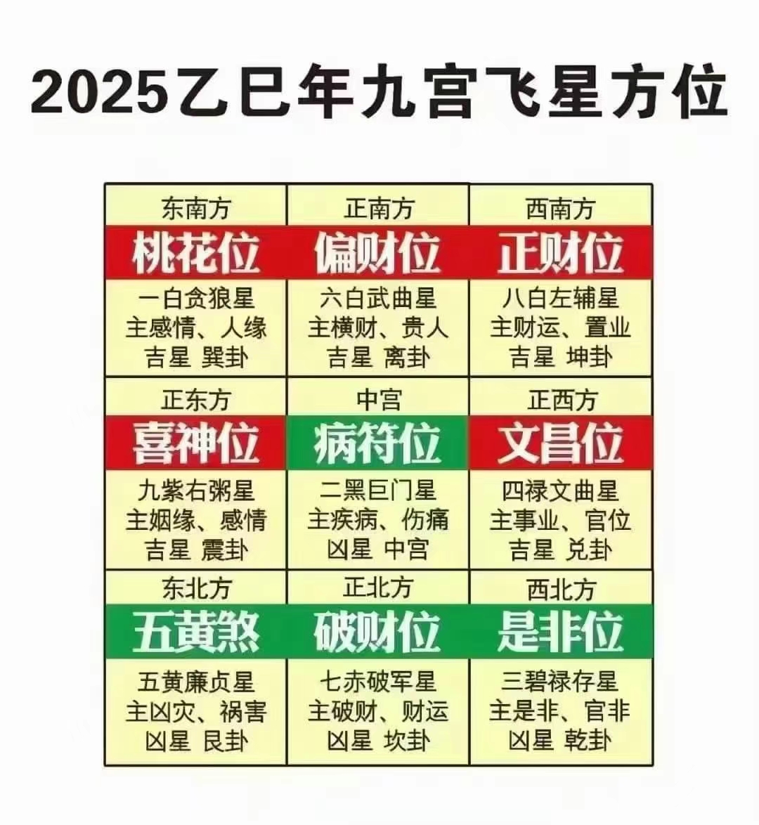 旺财风水布局技巧 旺财风水布局技巧