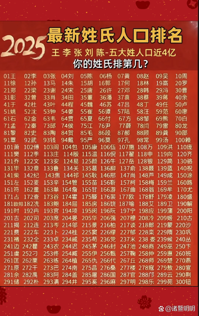 最新百家姓排名前十