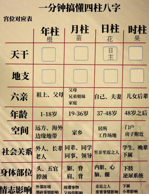 八字相合怎么看财运
