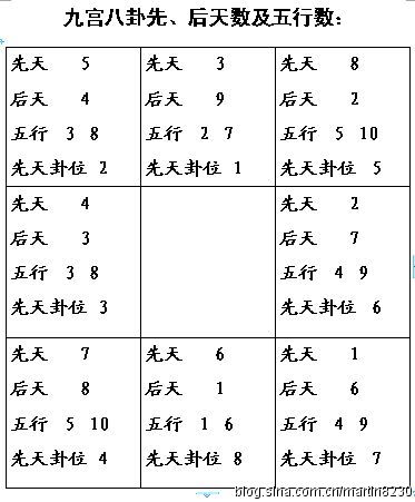 六爻算卦软件 六爻算卦软件