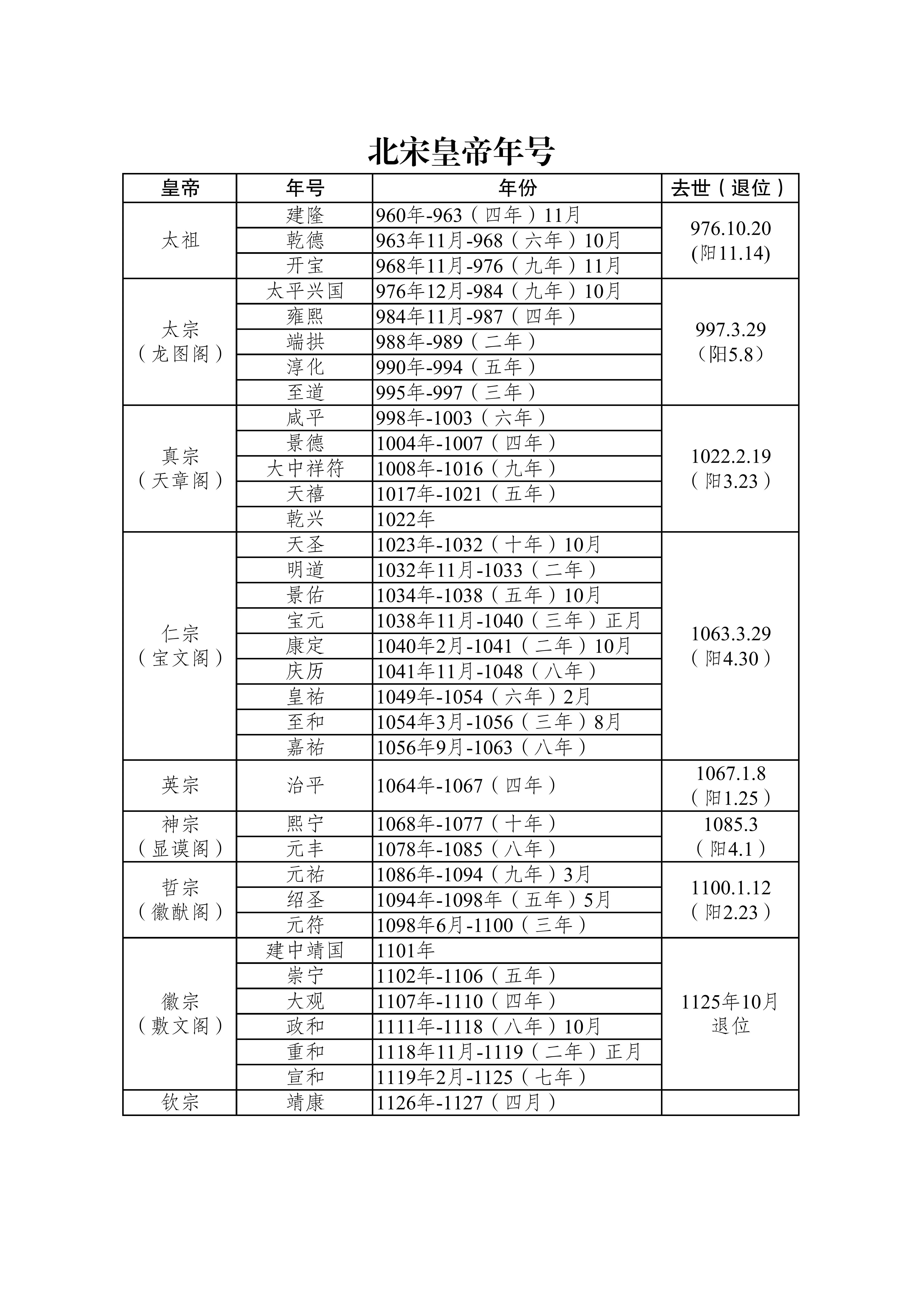 宋代百家姓一览表 宋代百家姓一览表