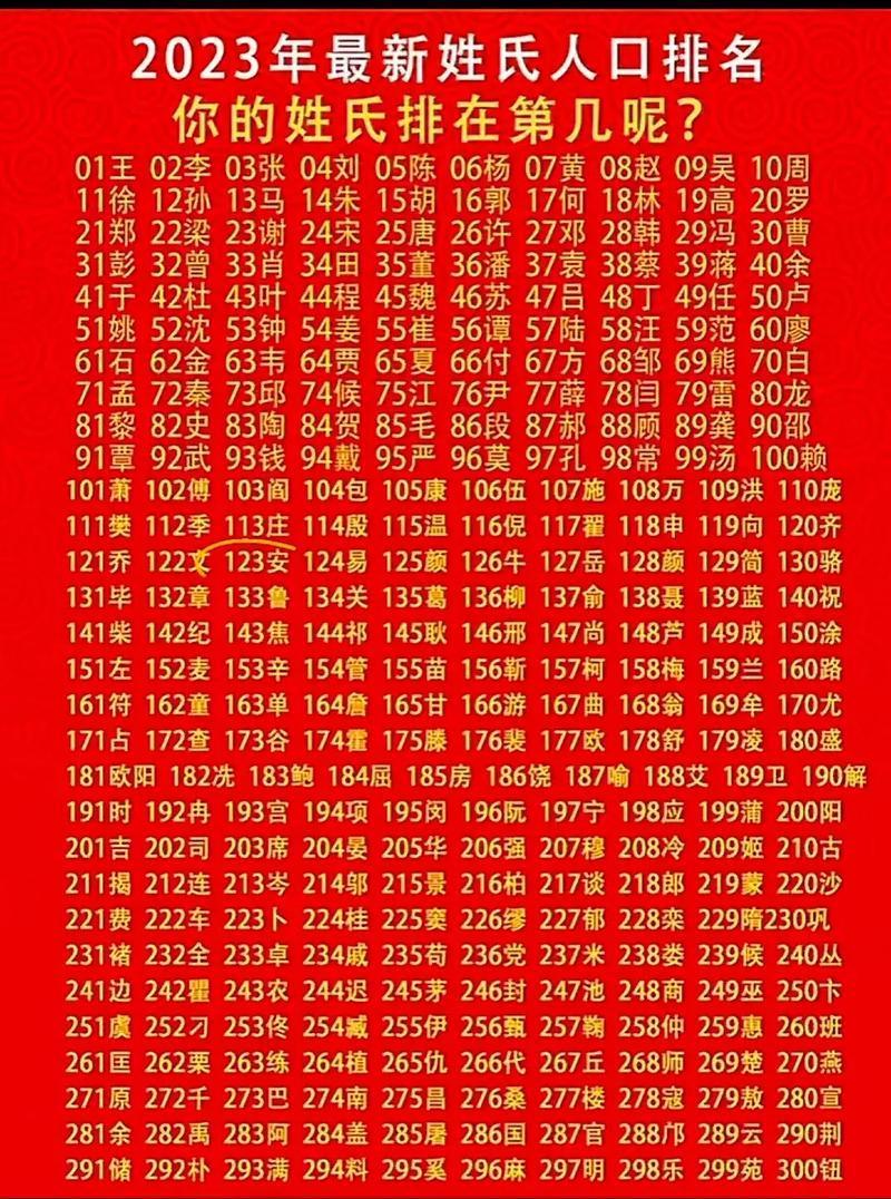 中国姓氏的排名榜单 中国姓氏的排名榜单