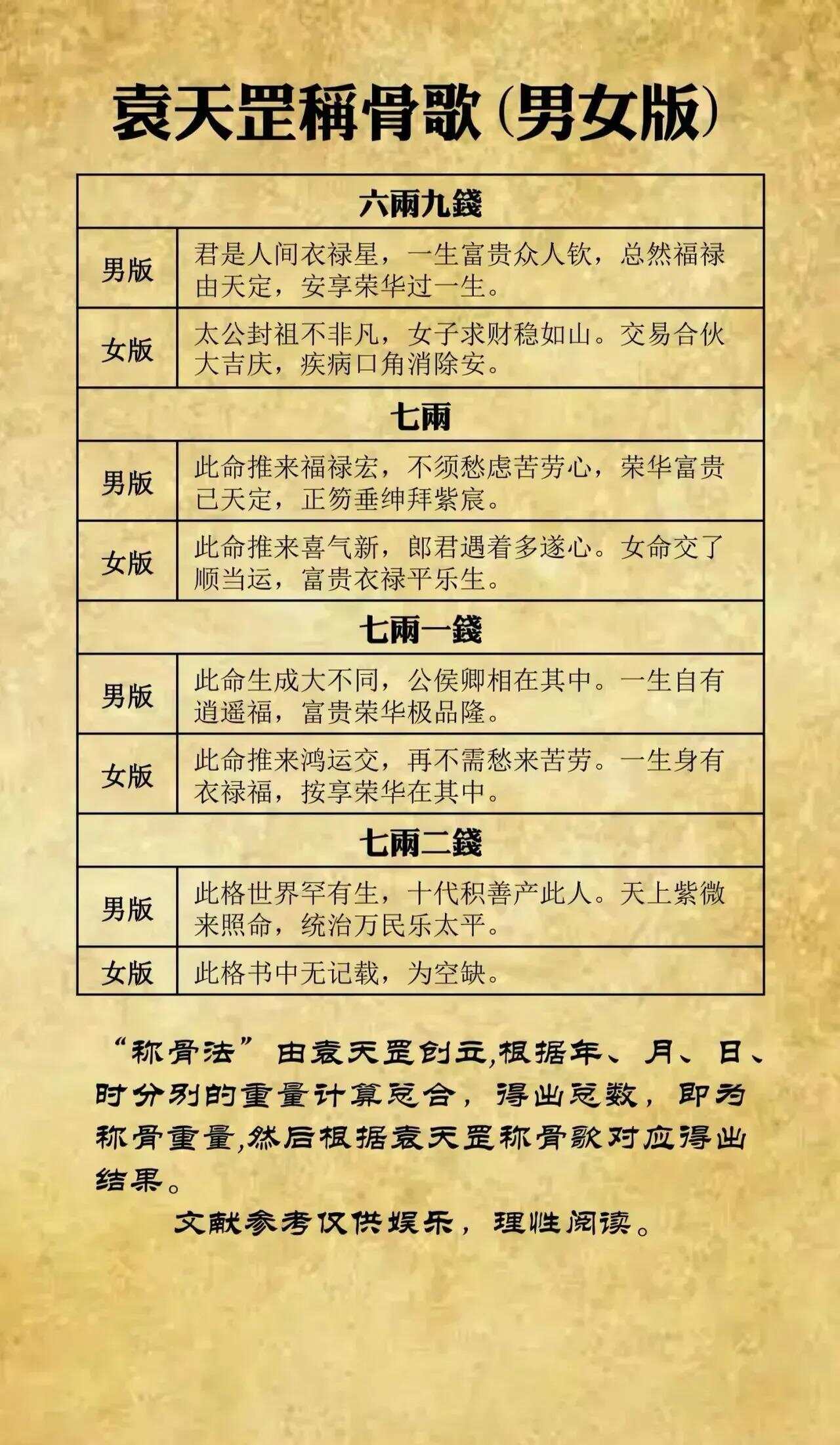 姓名测算免费算命 姓名测算免费算命