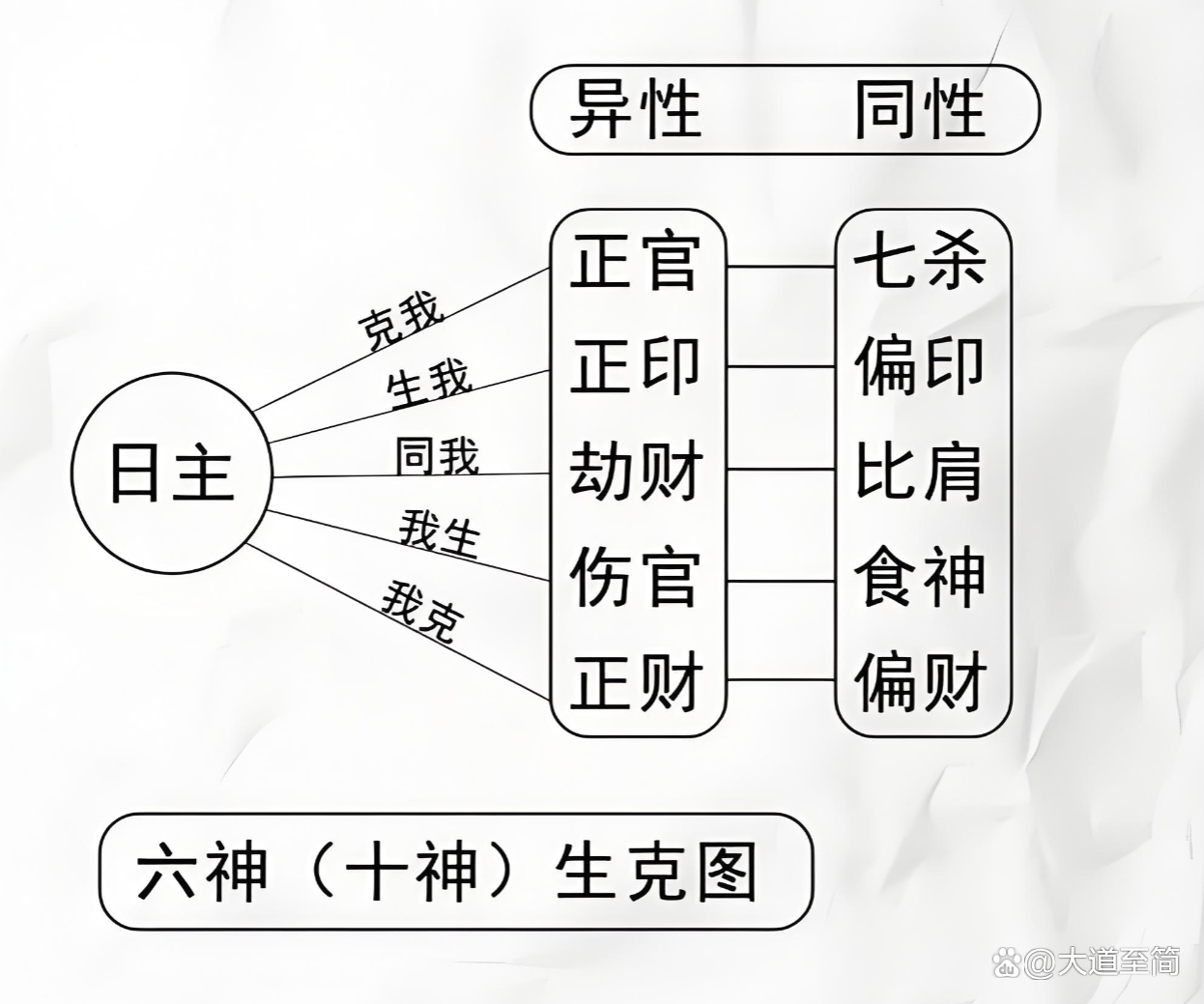 八字命理十神含义