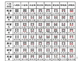 易经怎么占卜算卦全过程 易经怎么占卜算卦全过程