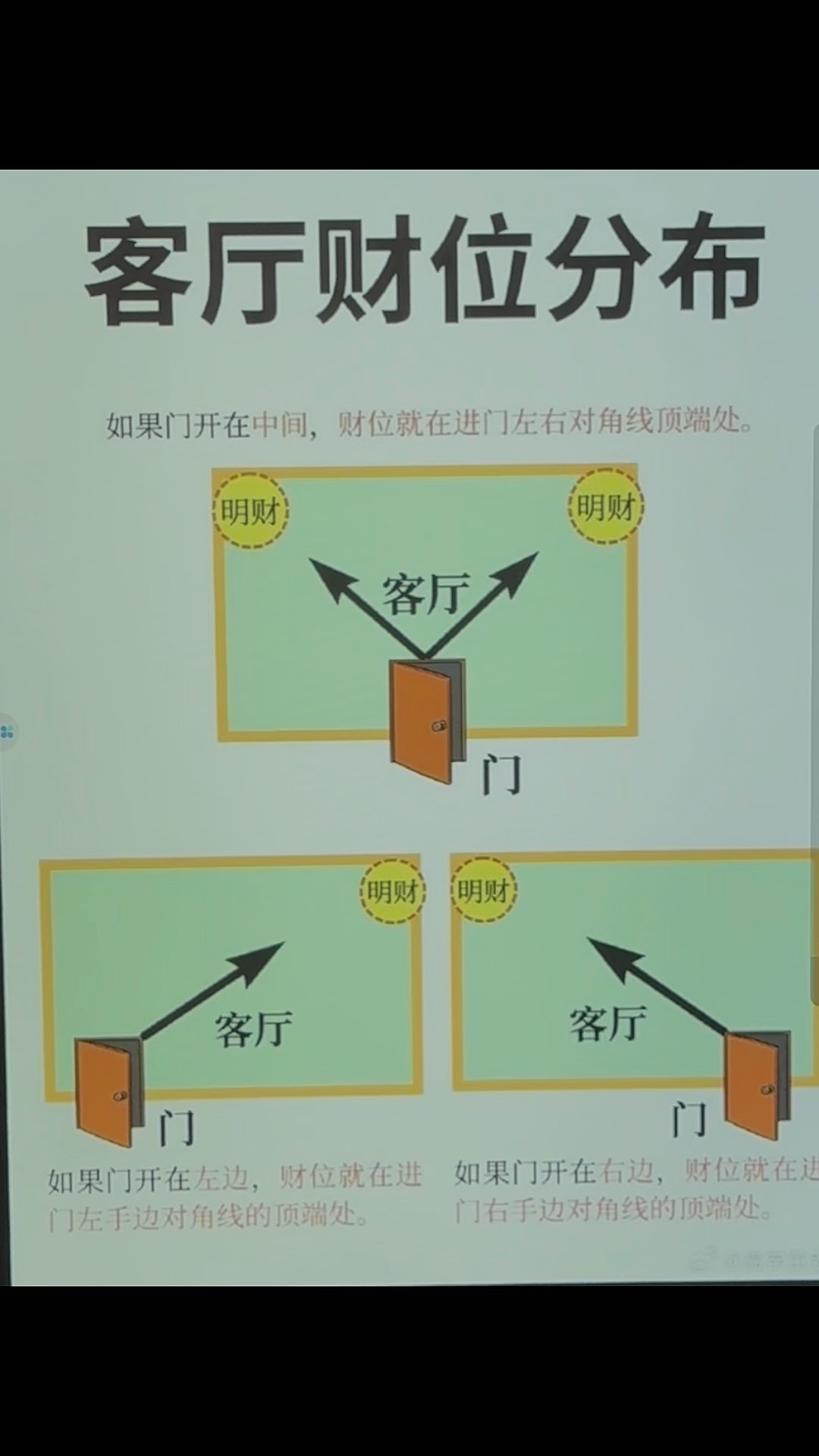 招财风水布局要诀