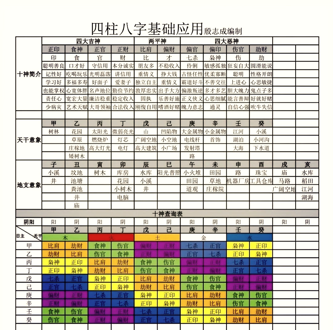 元享利贞四柱八字