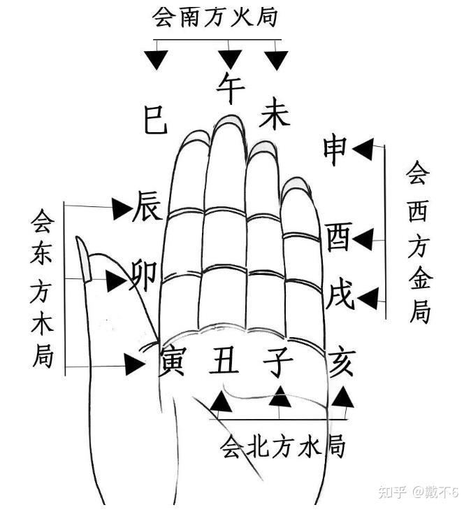 算卦的手指位置代表什么 算卦的手指位置代表什么