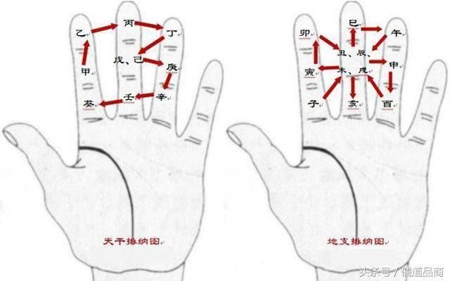 算卦的手指位置代表什么 算卦的手指位置代表什么