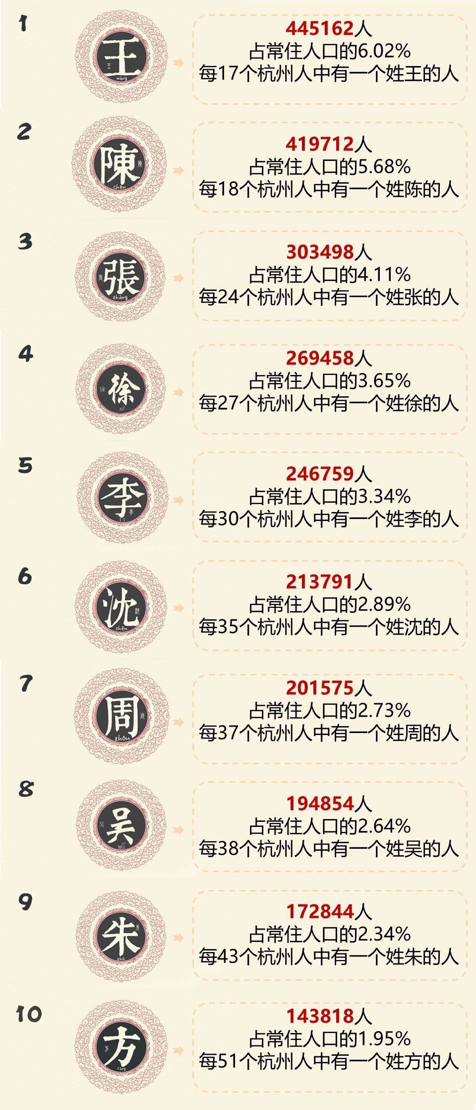 权威名字怎么样