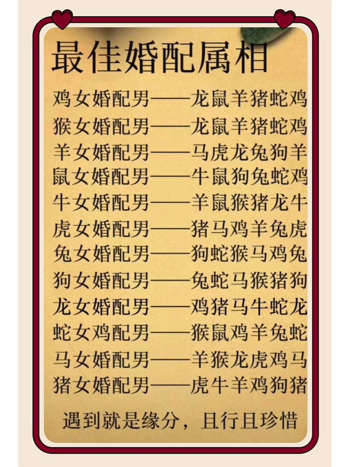 婚姻属相