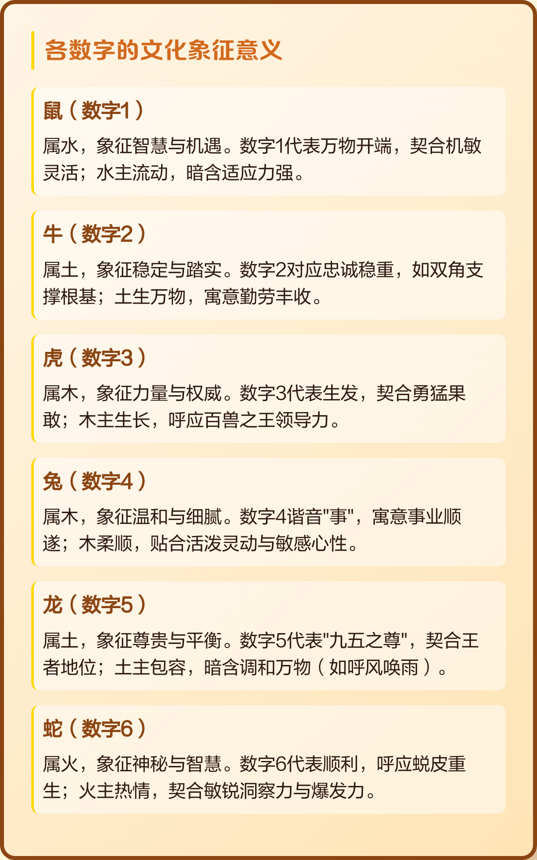 十二生肖解析
