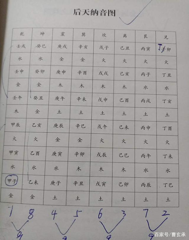 六爻口诀小集合 六爻口诀小集合