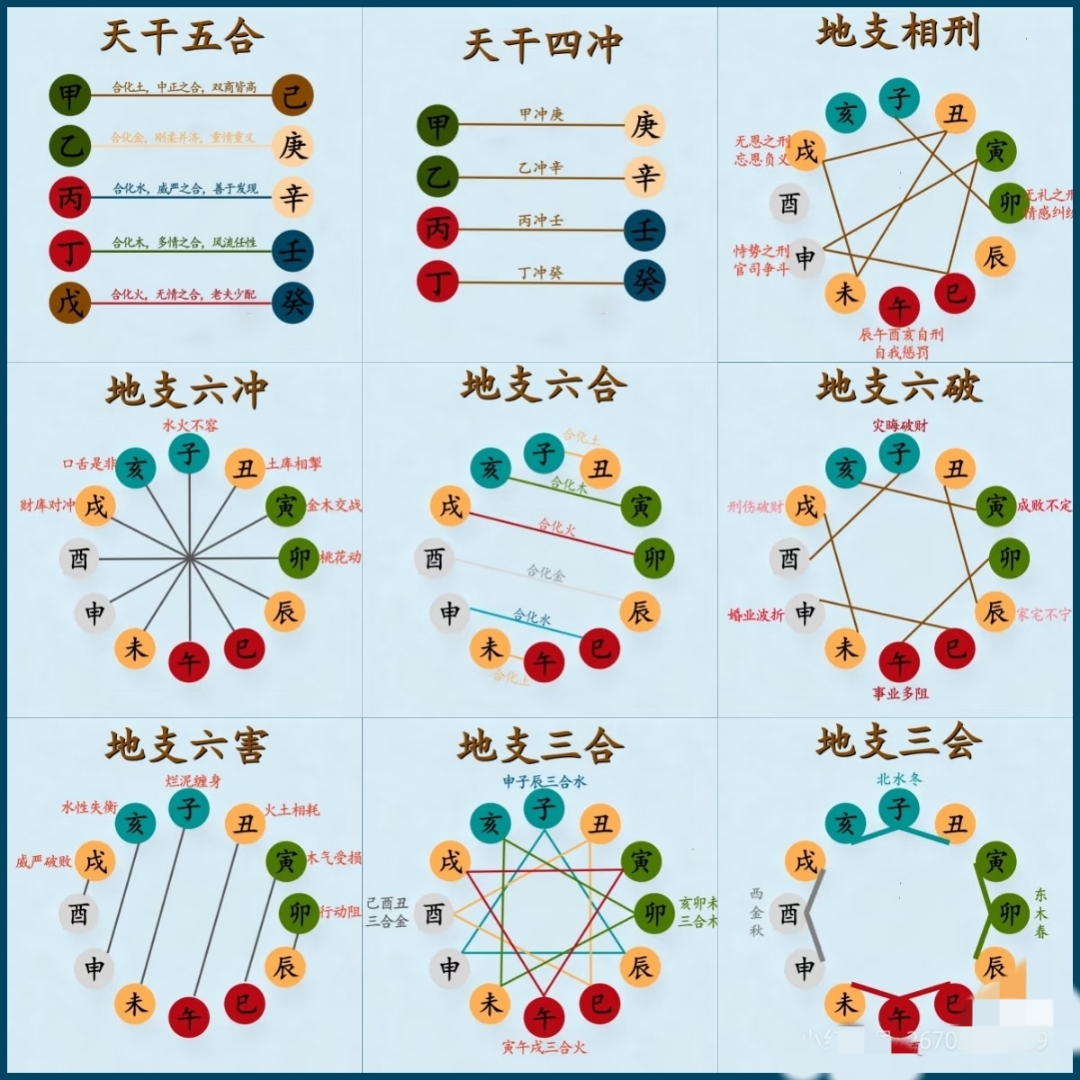 八字命理基础知识十天干详解上的简单介绍 八字命理基础知识十天干详解上的简单介绍