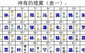 佛滔算命网姓名音韵测吉凶 佛滔算命网姓名音韵测吉凶