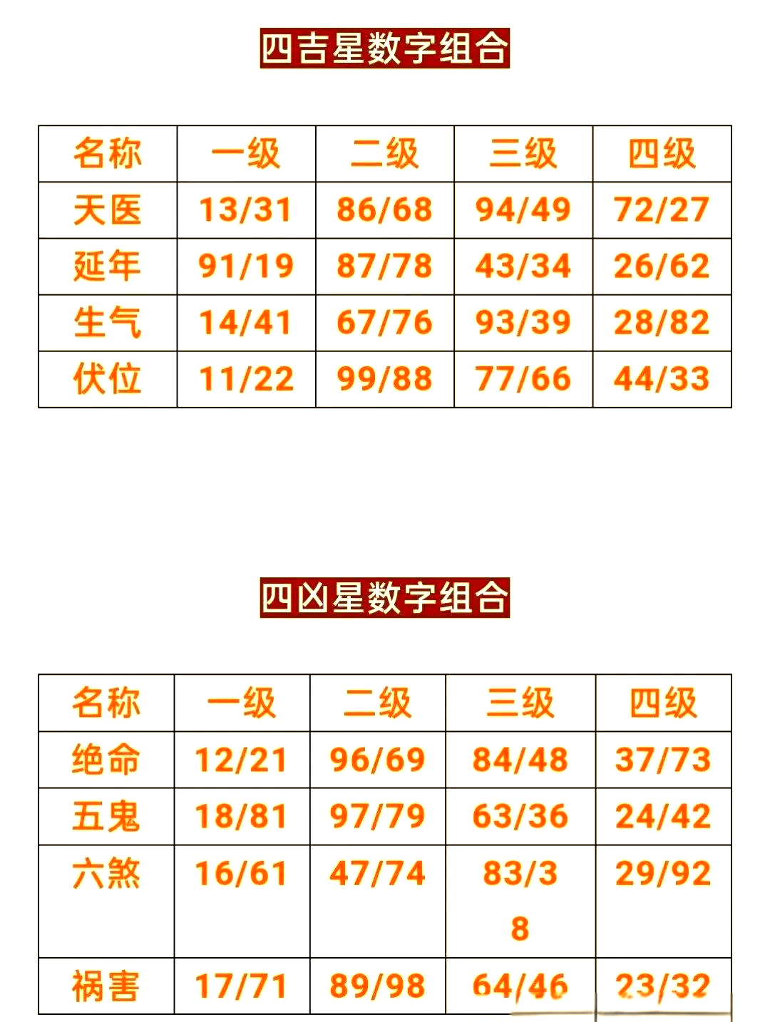 手机运程 手机运程
