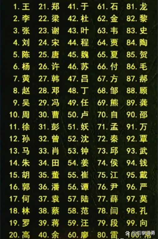 徐百家姓这个姓排几号第几 徐百家姓这个姓排几号第几