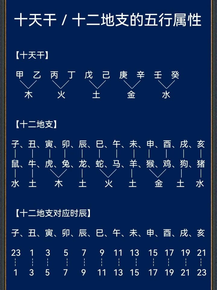 十二生肖五行属性对照表