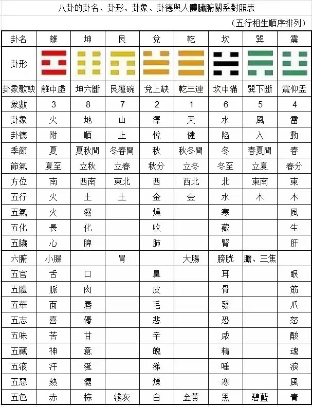 周易算命官方网站 周易算命官方网站