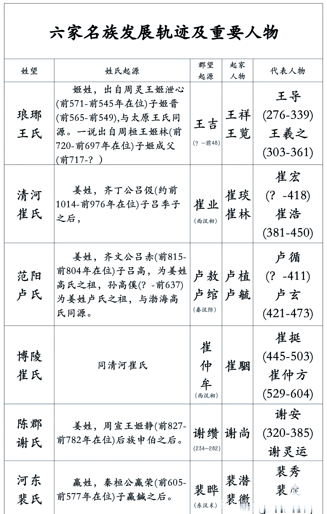 连姓是什么世家 连姓是什么世家