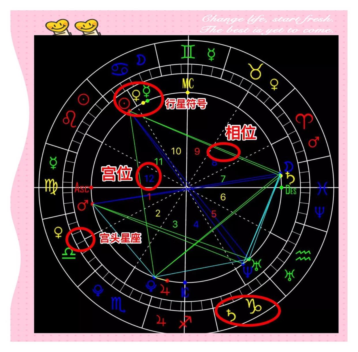 怎样查星盘查询星盘 怎样查星盘查询星盘