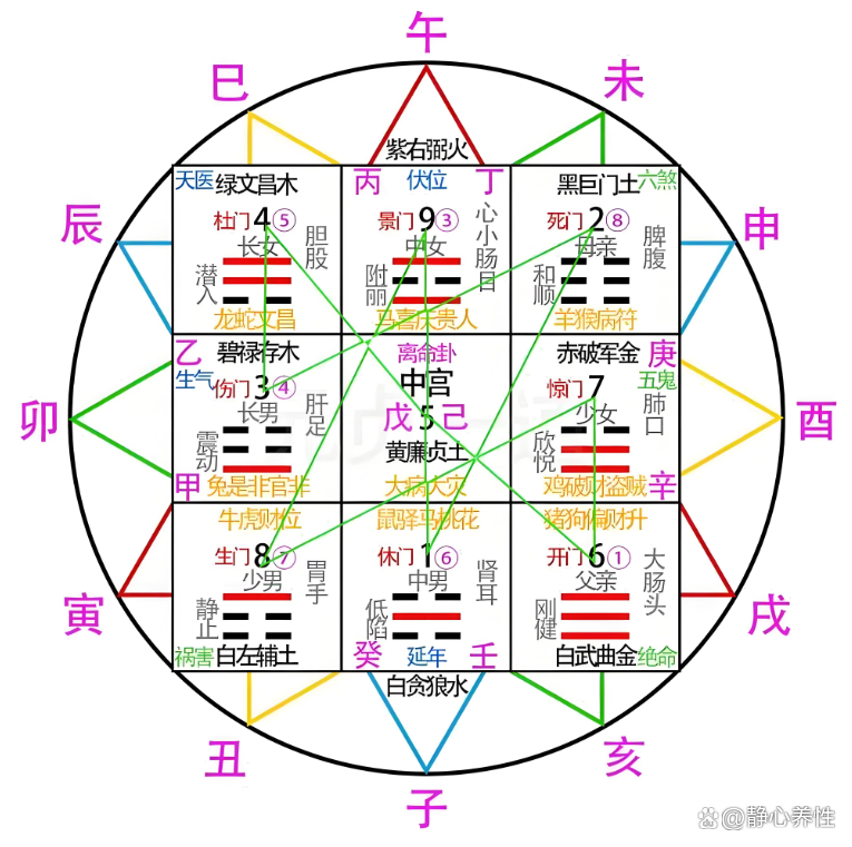 八字排盘看五行 八字排盘看五行