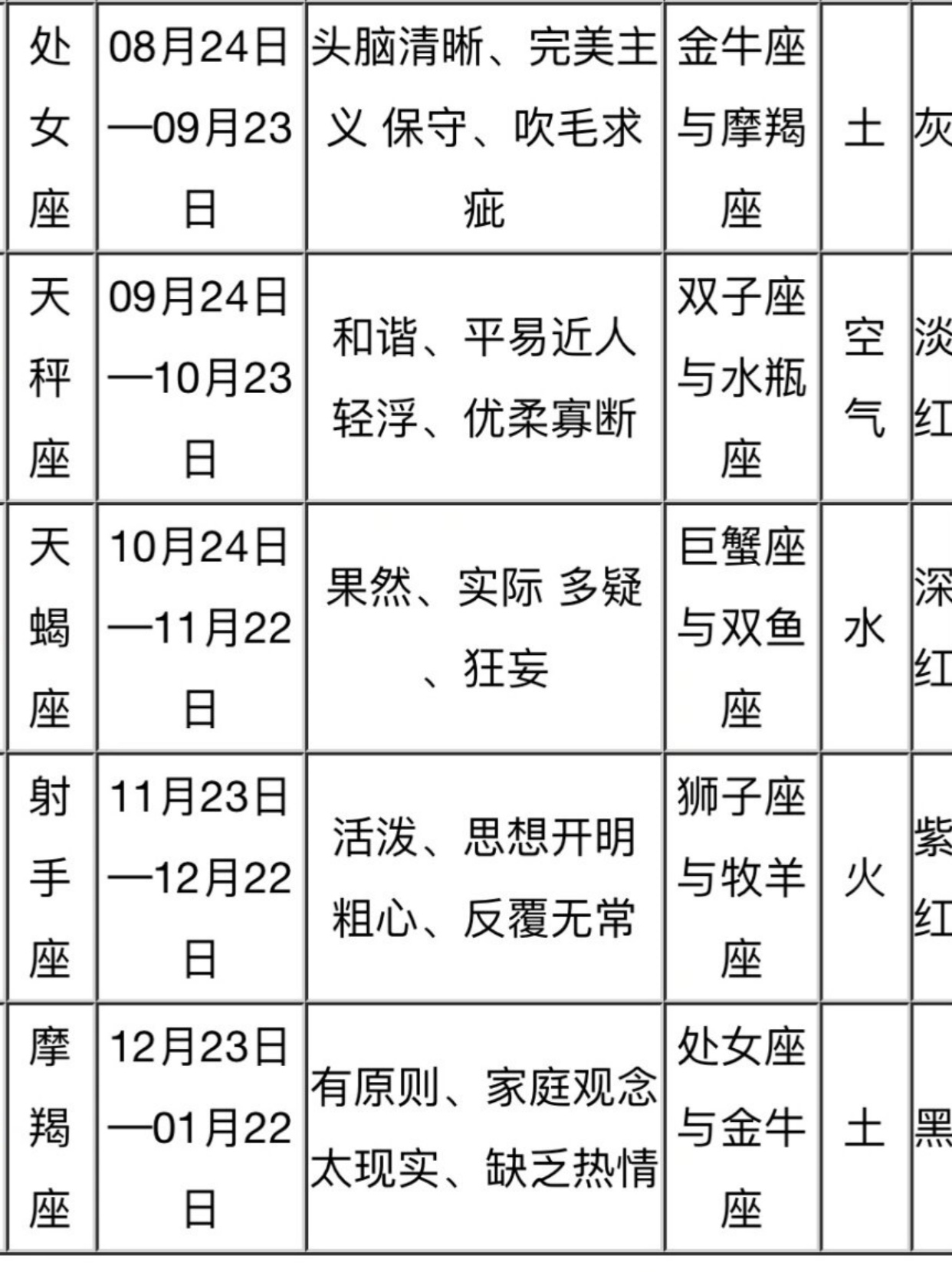 怎么查自己的星座最准确 怎么查自己的星座最准确