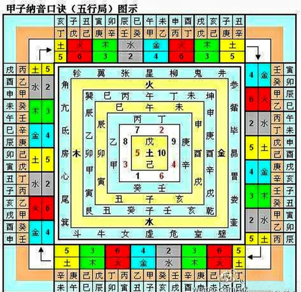 八字算命华易网排盘免费算命
