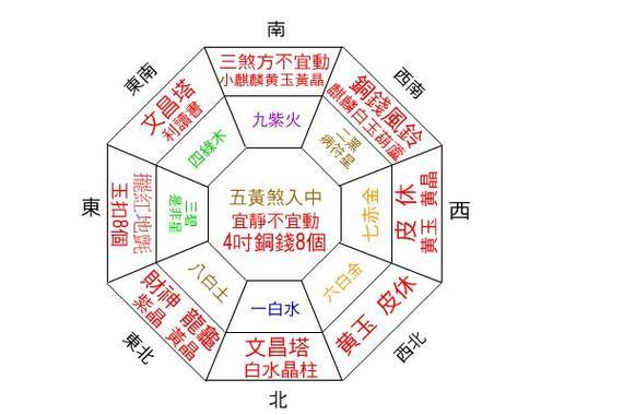 风水学布局基础知识有哪些