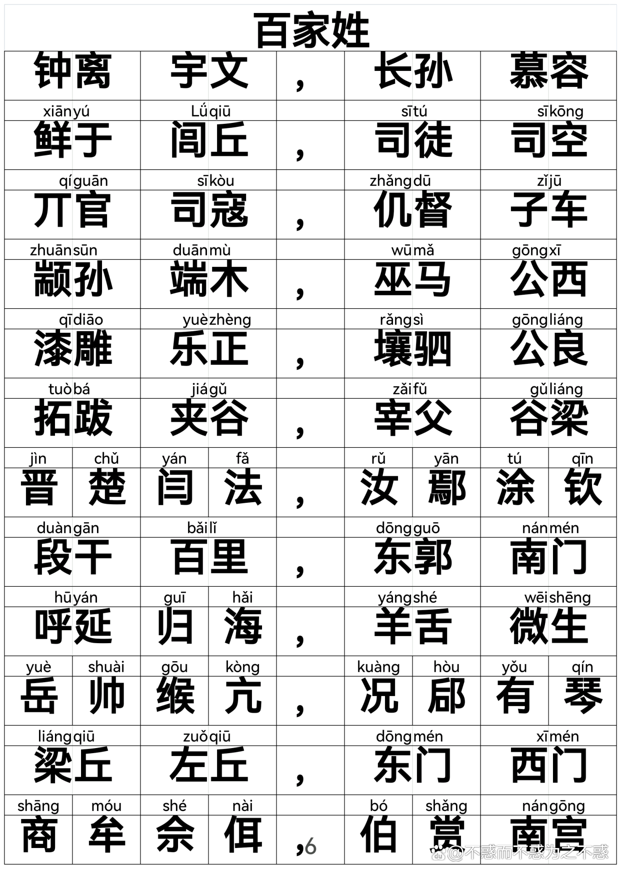 百家姓原文全篇 百家姓原文全篇