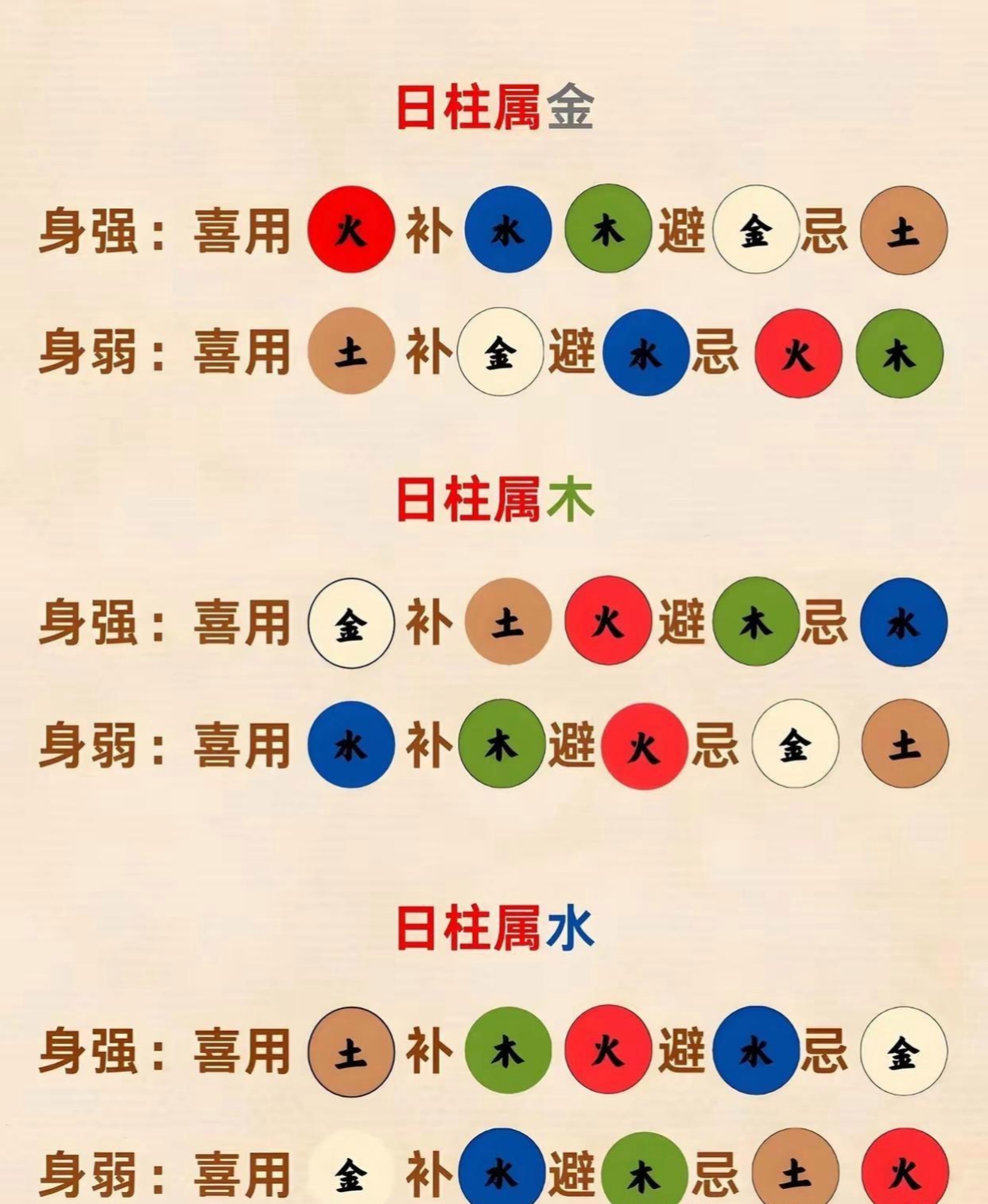 八字五行喜忌图
