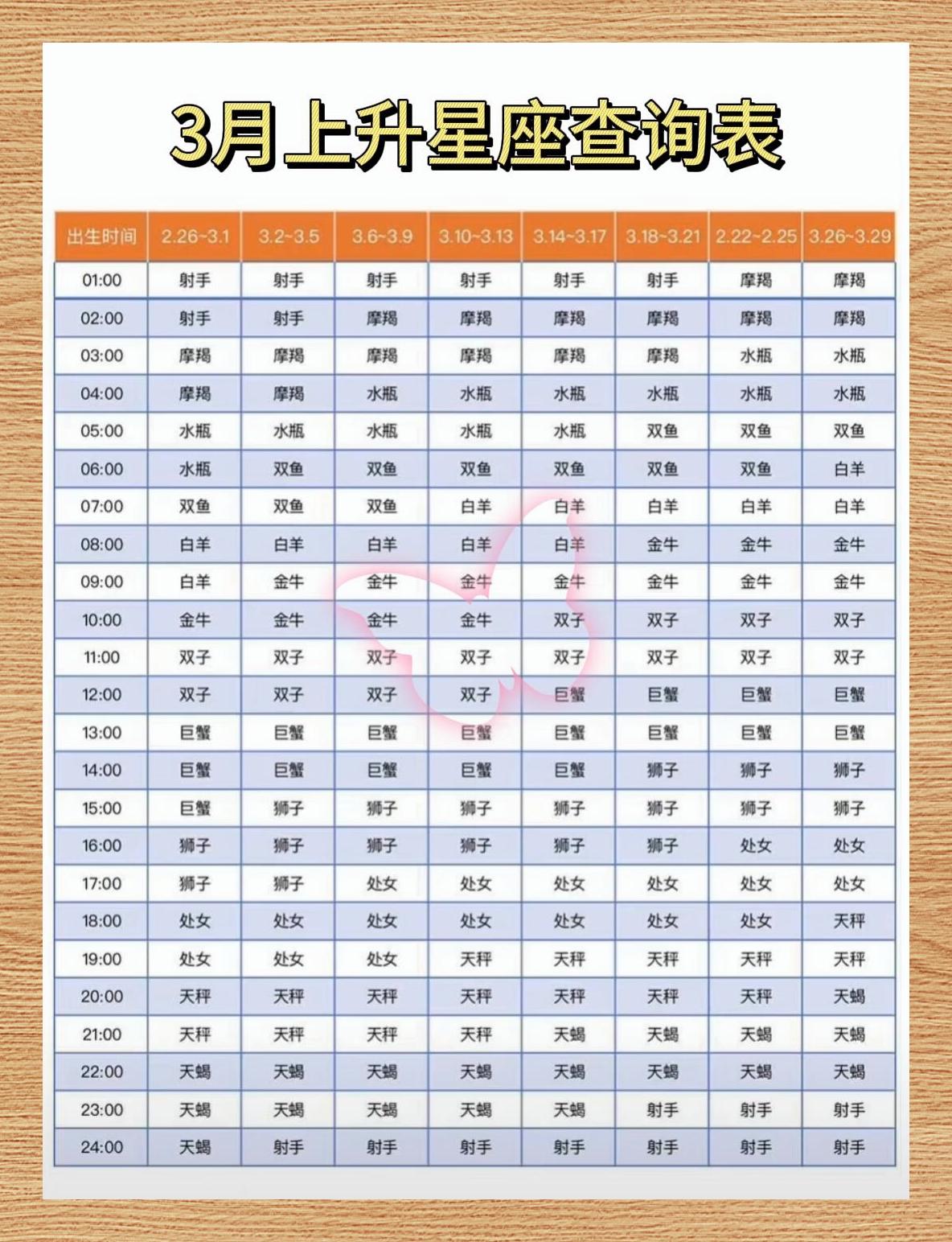 美国神婆星座每日运程算命大全