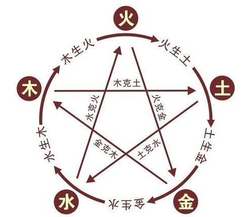 八字基本知识 八字基本知识