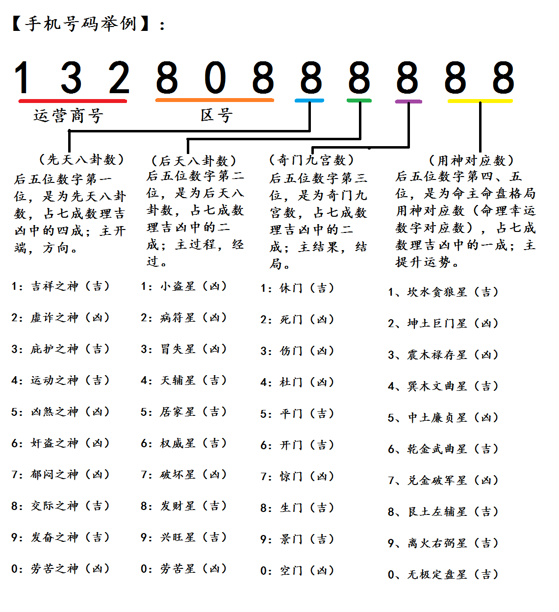 测名字吉凶免费测试 测名字吉凶免费测试