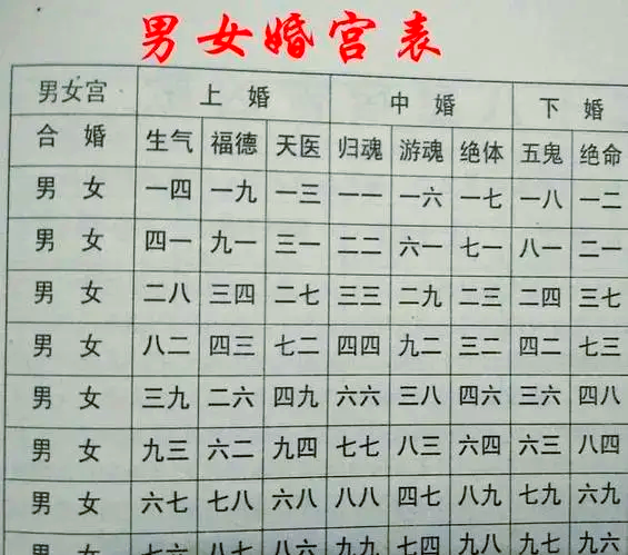 姓名姻缘测试入口 姓名姻缘测试入口