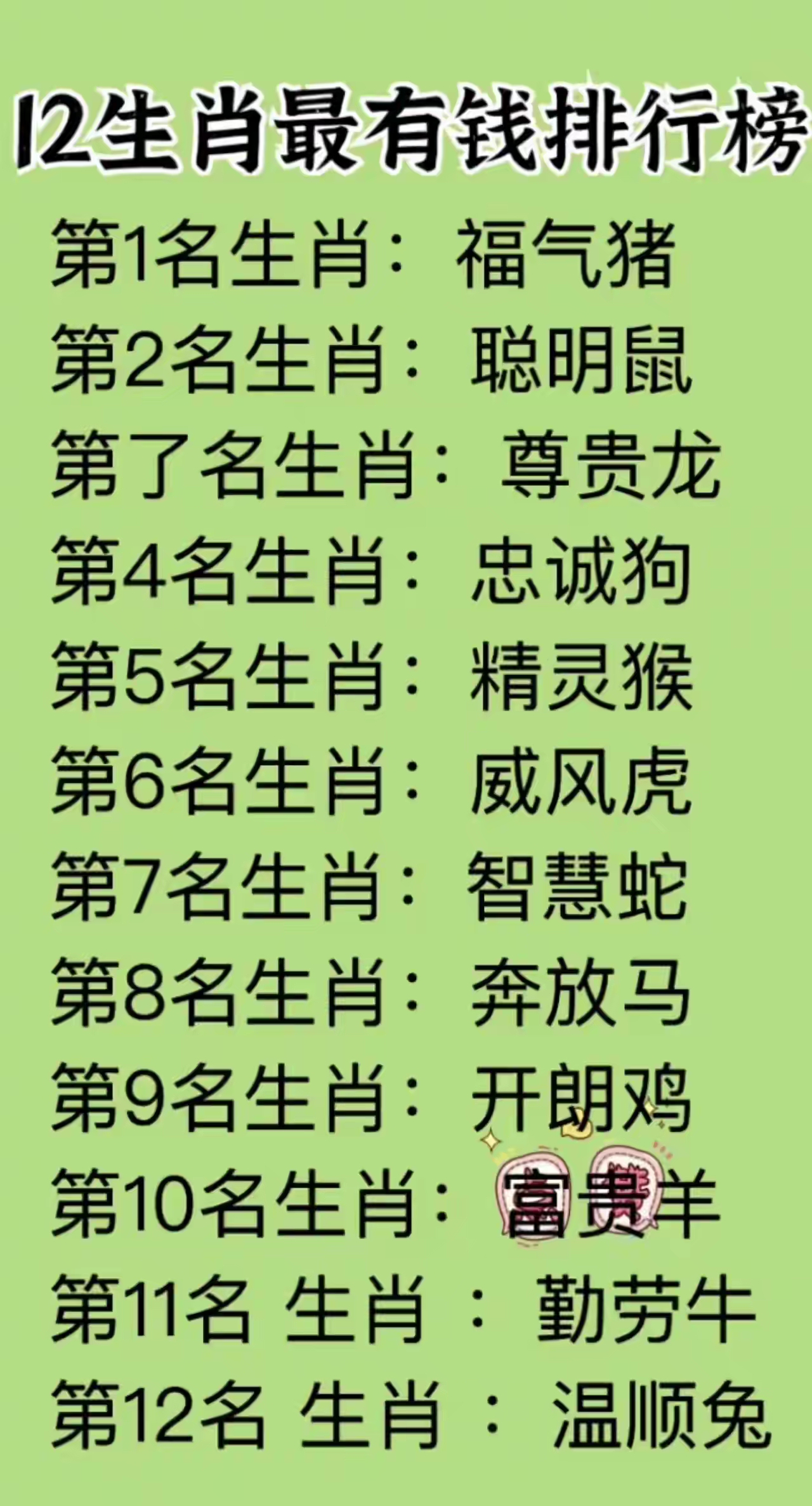 12生肖的排行顺序