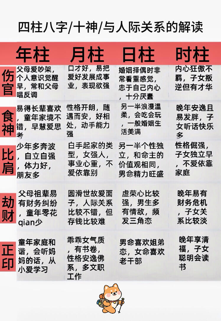 四柱八字命理解析 四柱八字命理解析