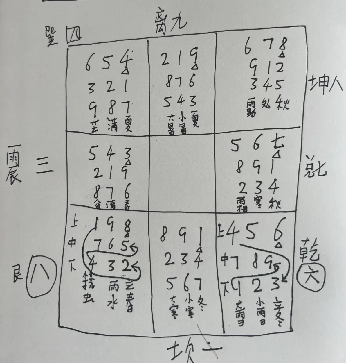 奇门遁甲排盘付费下载 奇门遁甲排盘付费下载