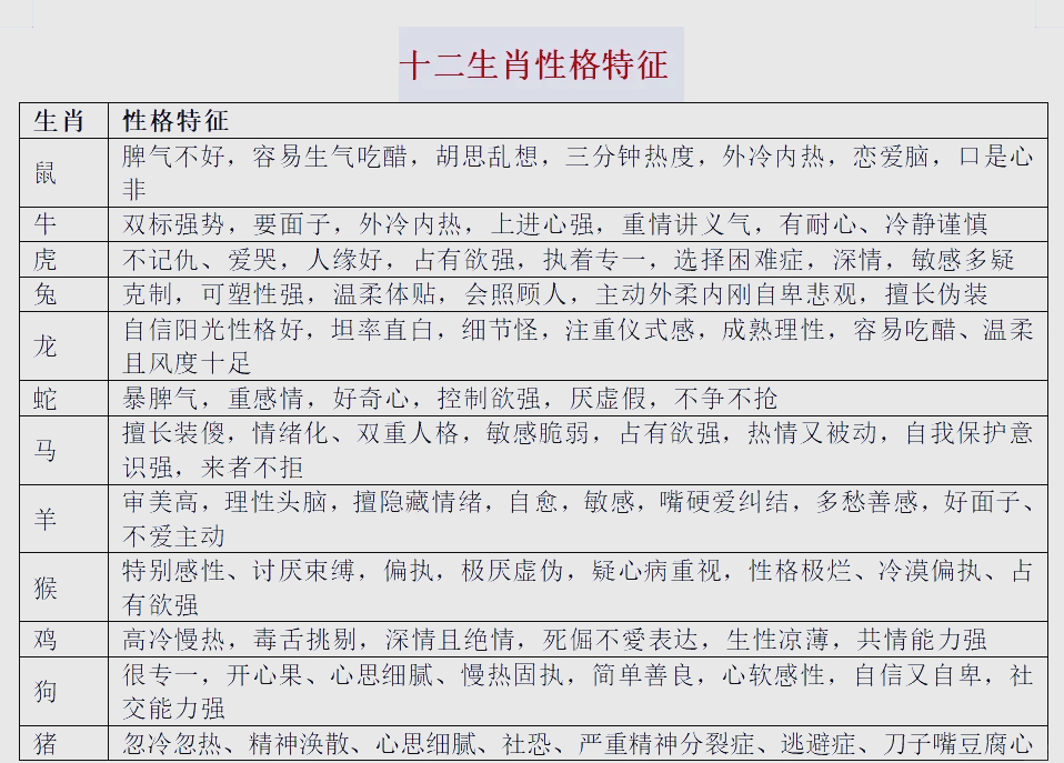 详细生肖原则