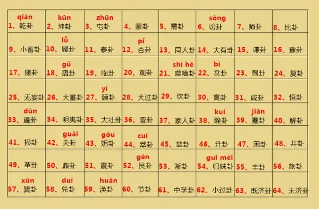荣格易经占卜方法大全 荣格易经占卜方法大全