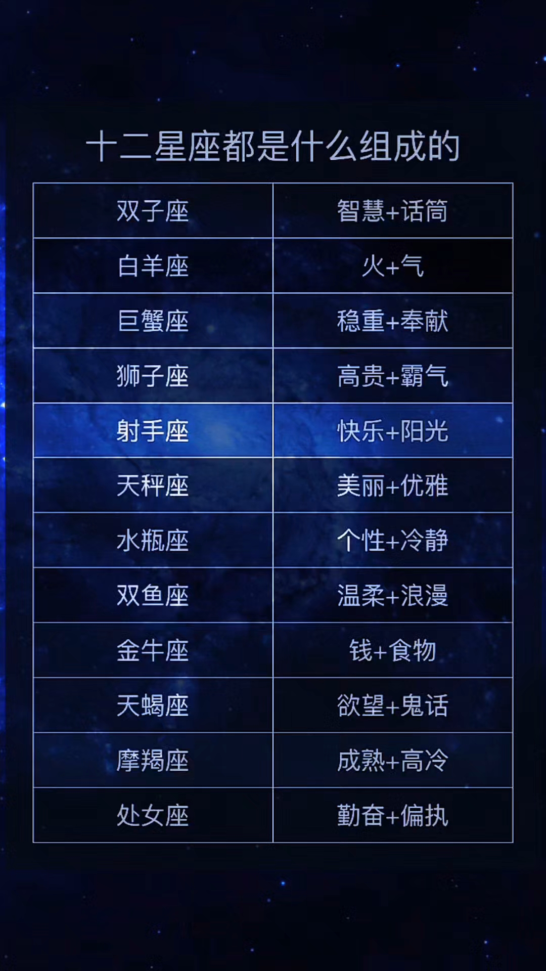 十二星座解析是谁发明的 十二星座解析是谁发明的