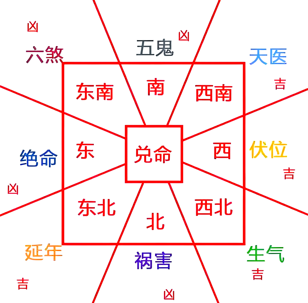 家庭布局风水知识大全图解 家庭布局风水知识大全图解
