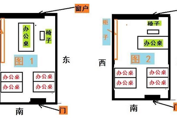 八卦家居摆放禁忌 八卦家居摆放禁忌