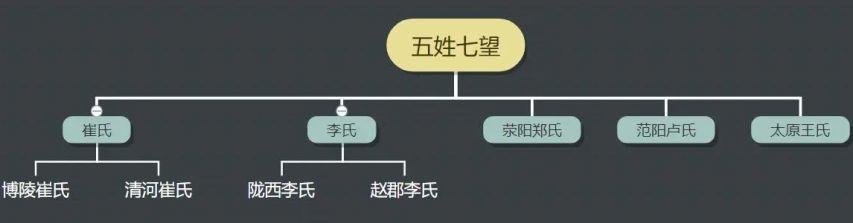 百家姓是那个朝代写成的 百家姓是那个朝代写成的