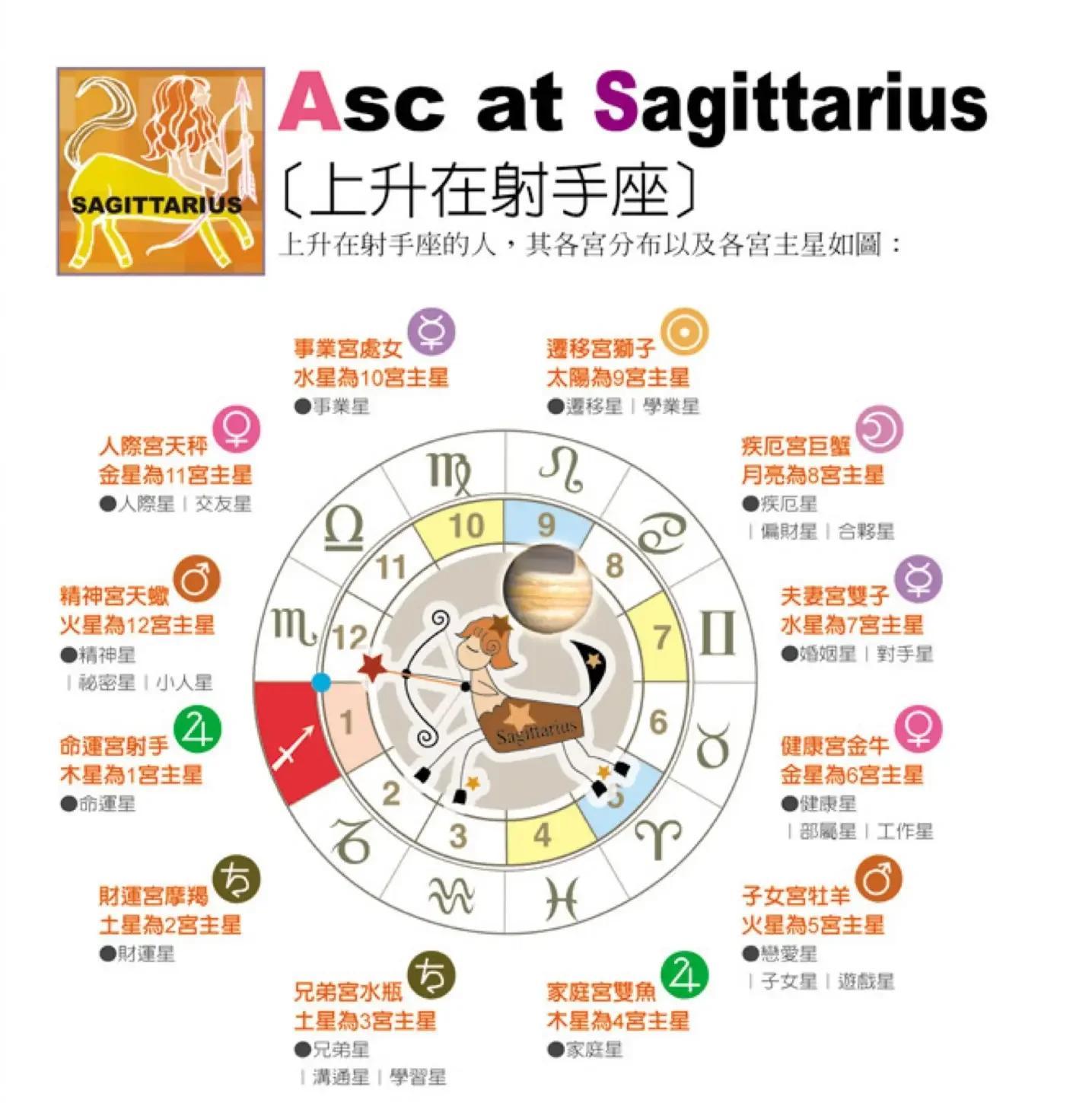 星座屋射手座每日查询
