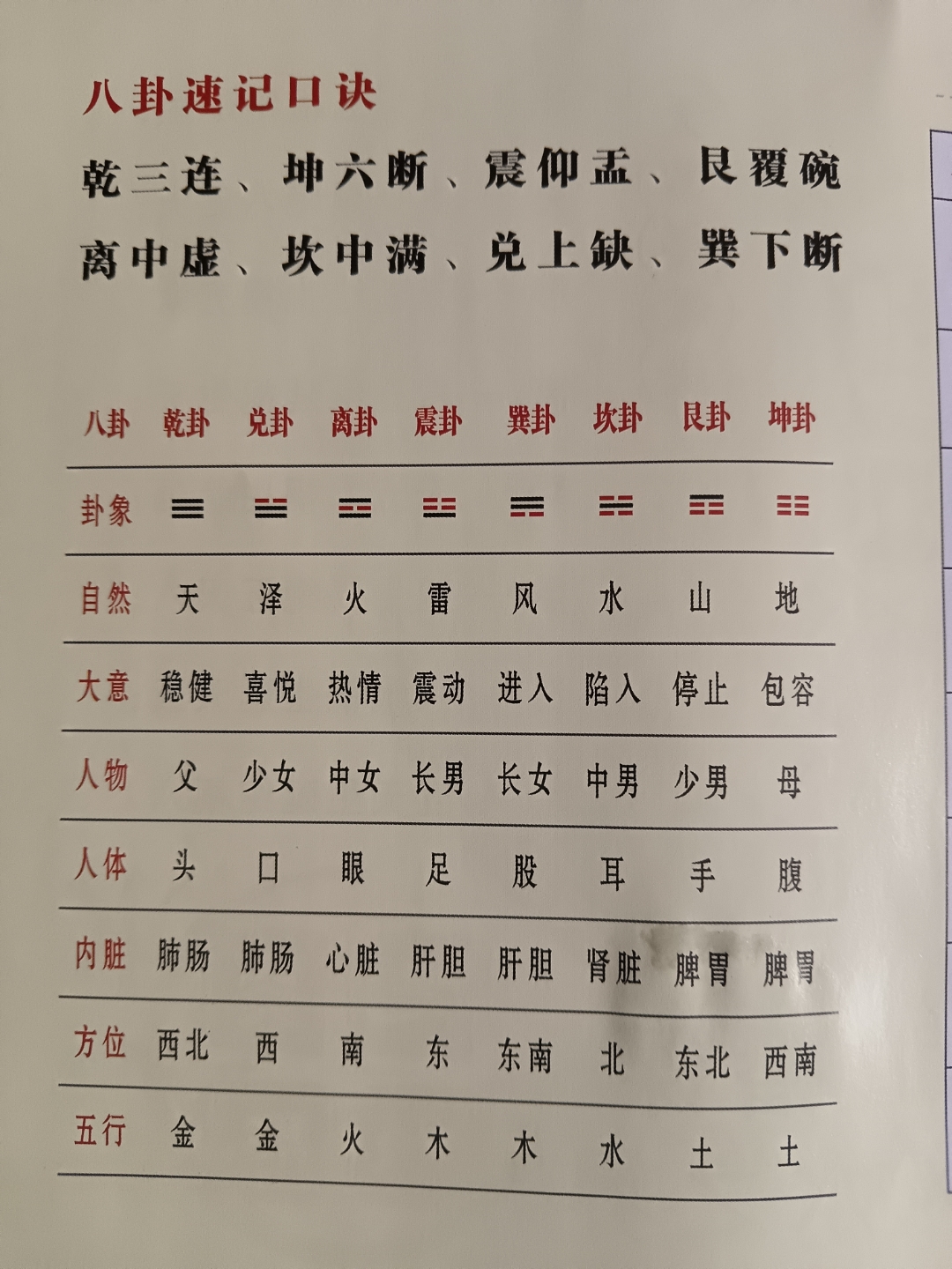 六爻占卜禁忌