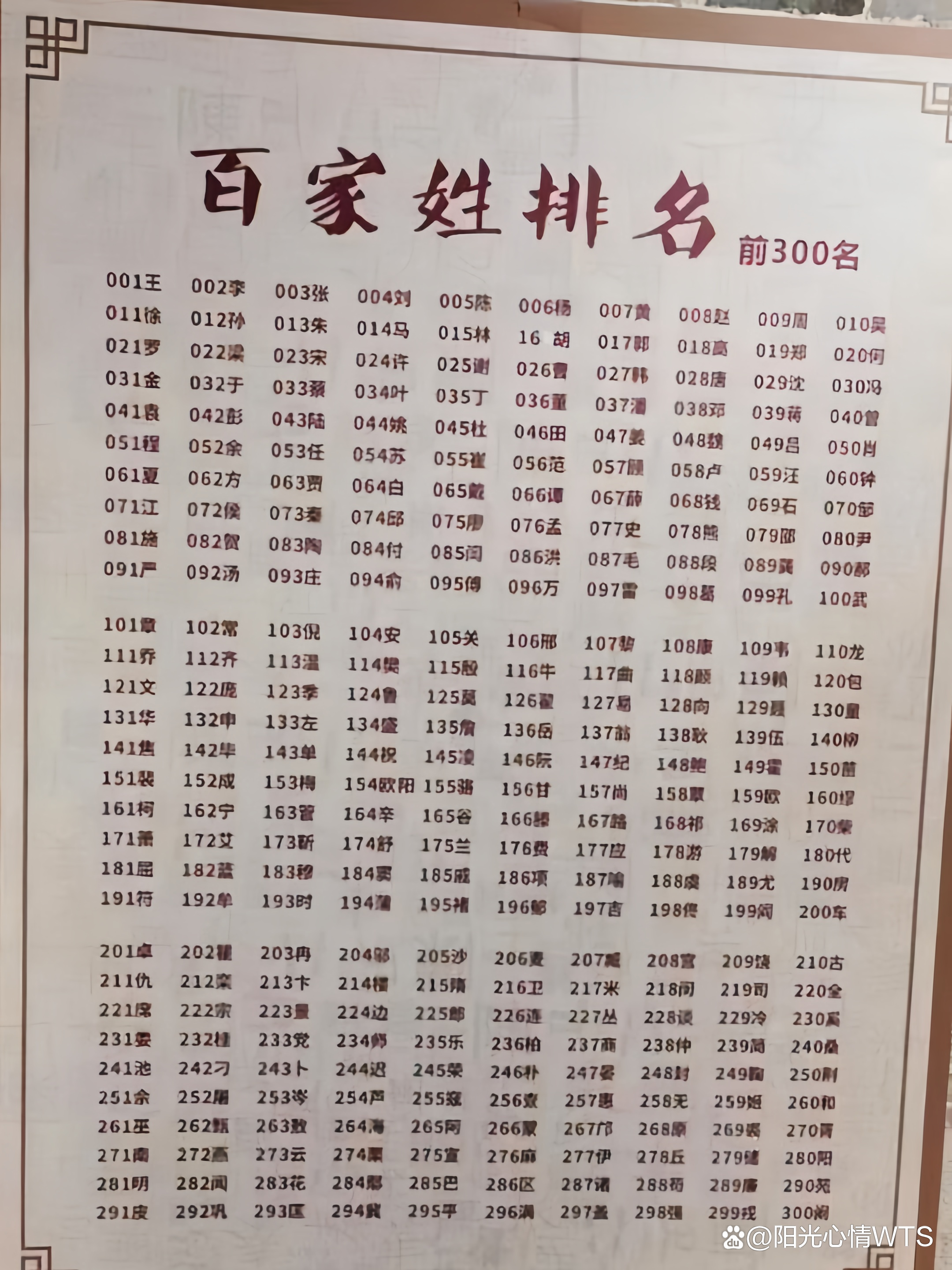 姓氏排名大全表 姓氏排名大全表