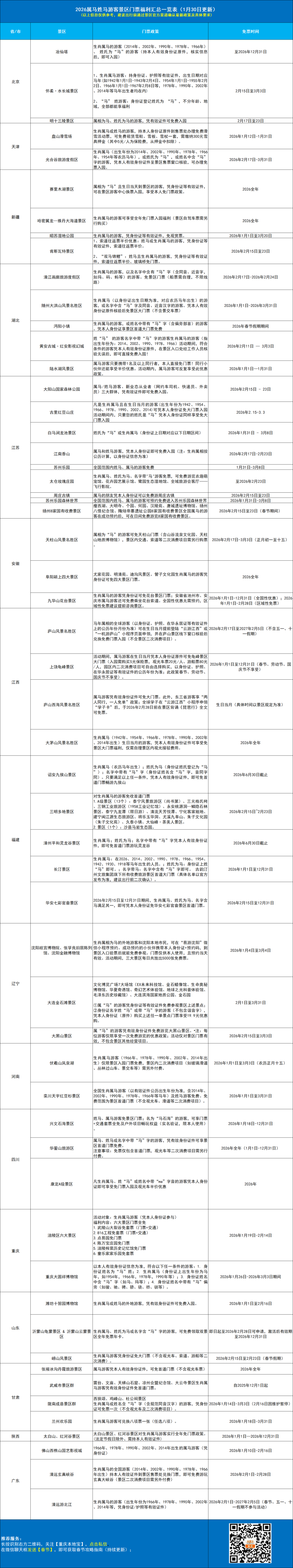 重庆姓氏排名一览表 重庆姓氏排名一览表