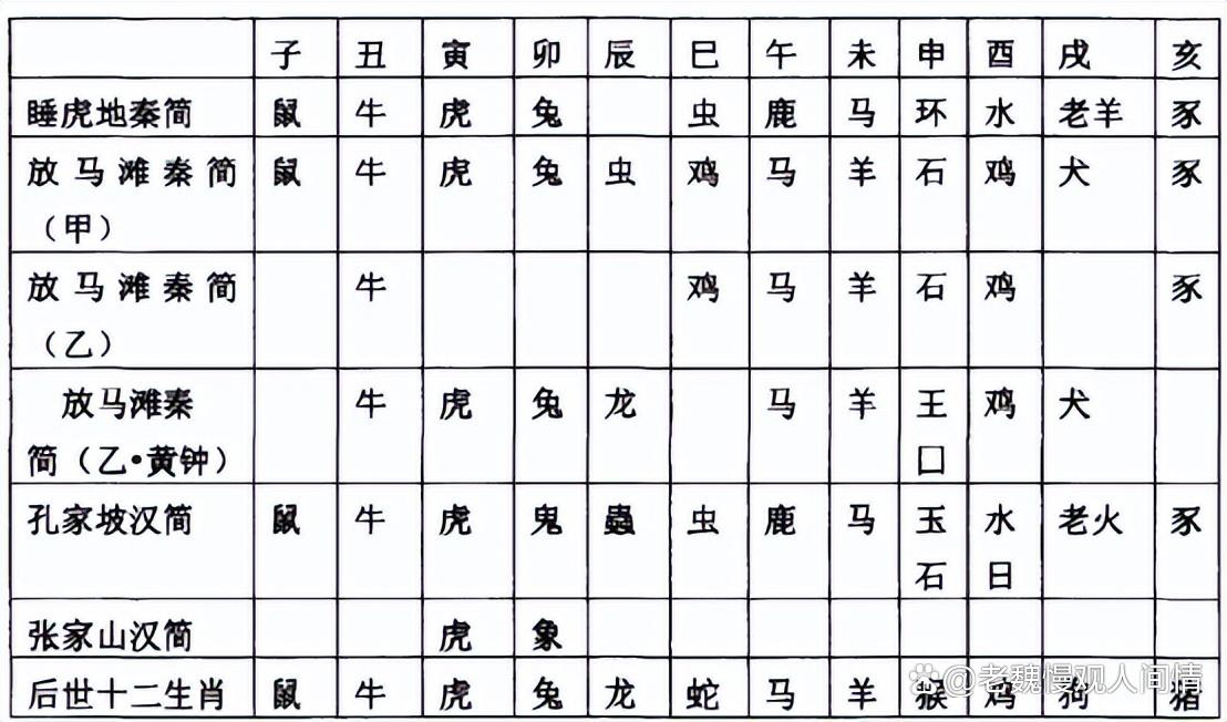 哪里可以属相 哪里可以属相