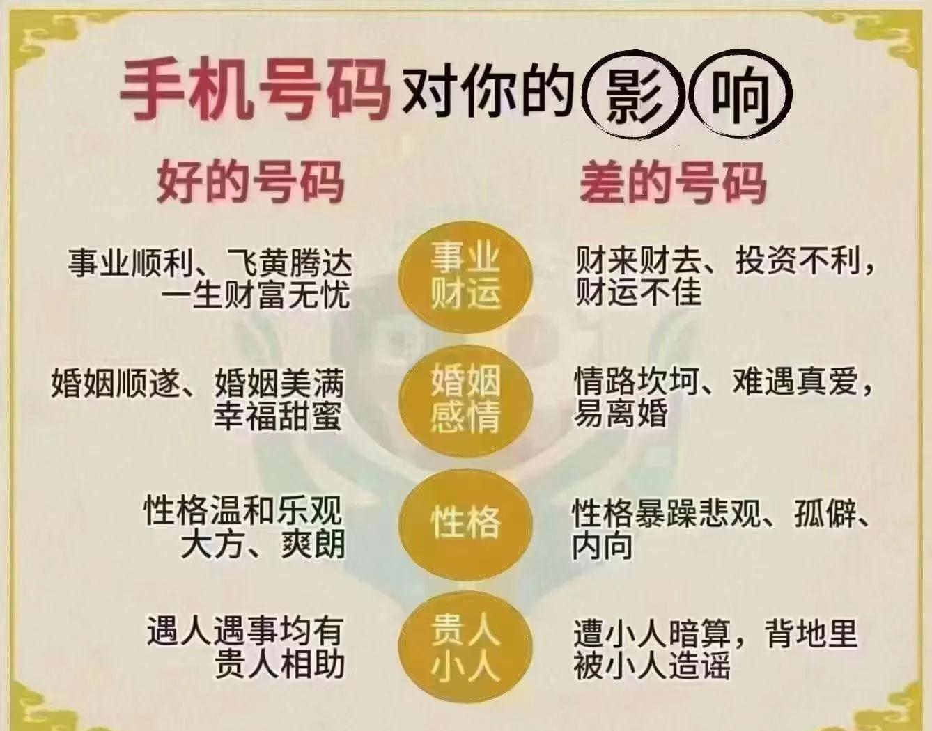 号码测试吉凶在线工具 号码测试吉凶在线工具